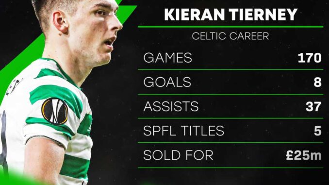 kieran-tierney-celtic-career-stats-record